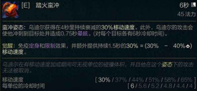 LOL野兽之灵乌迪尔技能详解（符文出装推荐及玩法教学）
