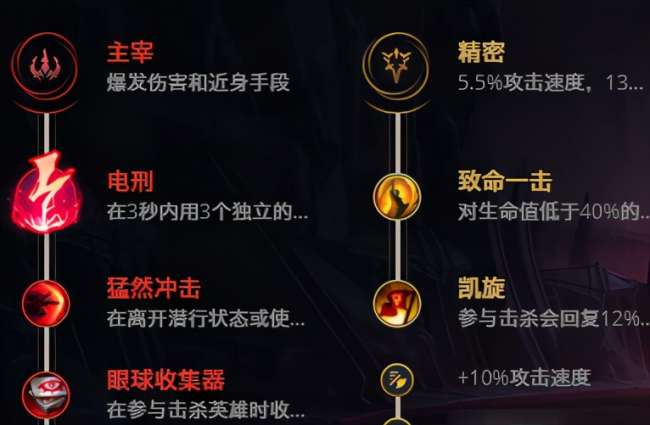 英雄联盟德玛西亚之翼技能介绍和出装攻略（天赋加点与连招顺序）