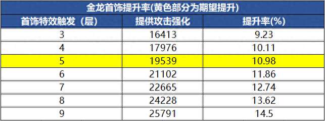 DNF合成裝備在哪里怎么玩（110裝備融合位置及方法詳解）