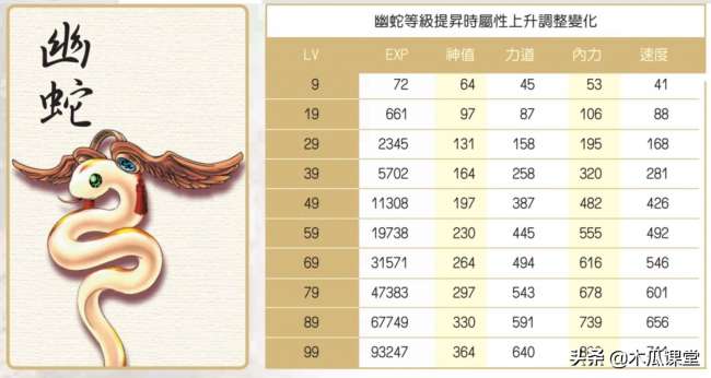 新絕代雙驕3秘籍大全及排行（附寵物系統(tǒng)玩法詳解）
