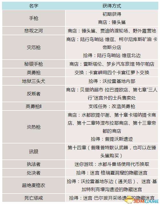 最终幻想王者之剑制作成本及介绍（附完整版武器收集攻略技巧）