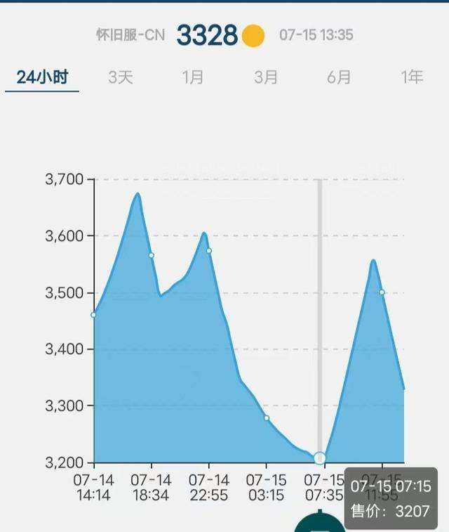 魔兽世界点卡换金币怎么换攻略（点卡换金币方法及金币变动原因）