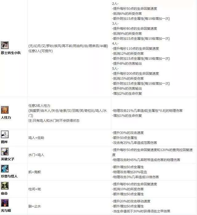 疾风拂晓攻略及隐藏英雄密码（羁绊和装备合成详解）