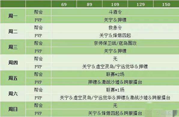 倩女幽魂官府任务攻略（新手69到150级日常任务详解）