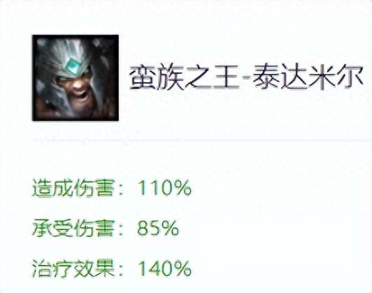 lol冷门英雄排行榜（大乱斗强势冷门英雄介绍和胜率分析）
