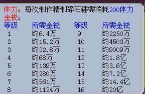 梦幻西游碎石之锤怎么用（5级碎石锤获得及使用方法教程）