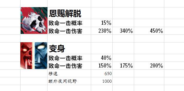 DOTA丛林肉搏攻略技能搭配（刷野技巧和隐藏天赋详解）