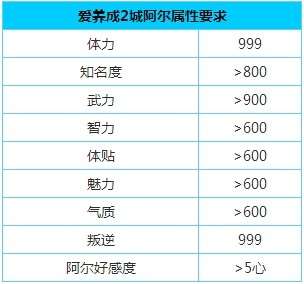 爱养成攻略大全与结局合集（附阿尔结局玩法攻略）