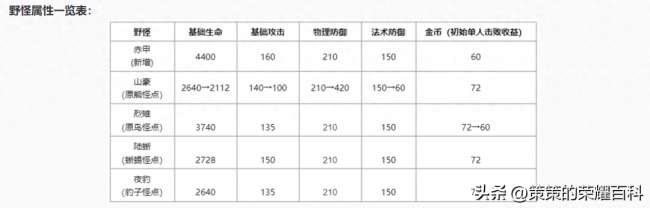 王者荣耀第一条主宰刷新时间是多少（刷新时间间隔是几分钟）