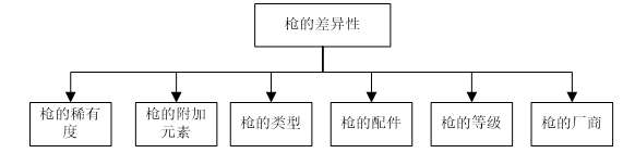 无主之地2改枪配件详细教程（机械参数及等级修改等详解）