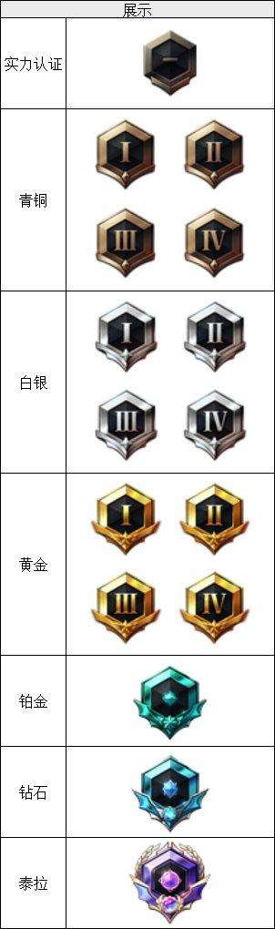 dnf复仇者怎么样加点（一套秒连招pk教学）