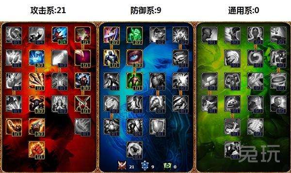 LOL法外狂徒出装顺序及连招（最强出装顺序及技能分析）