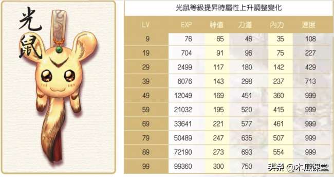 新絕代雙驕3秘籍大全及排行（附寵物系統(tǒng)玩法詳解）