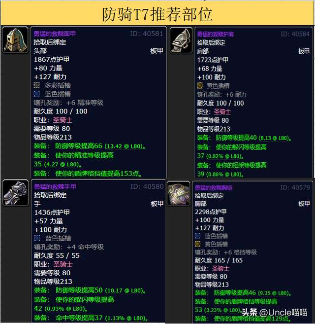 魔兽世界T7套装全职业鉴赏（属性效果和套装搭配推荐）