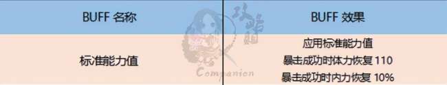 剑灵海蛇补给基地怎么走和开门（位置、路线及打法攻略）