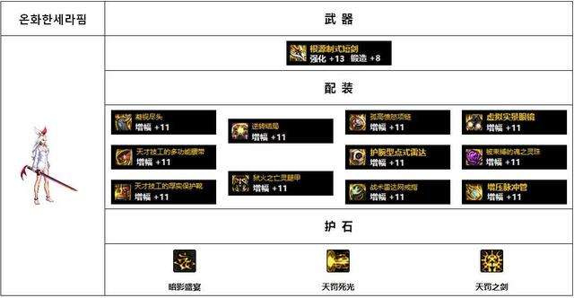 dnf女鬼劍流浪武士技能加點及裝備選擇（女鬼劍平民配裝選擇）