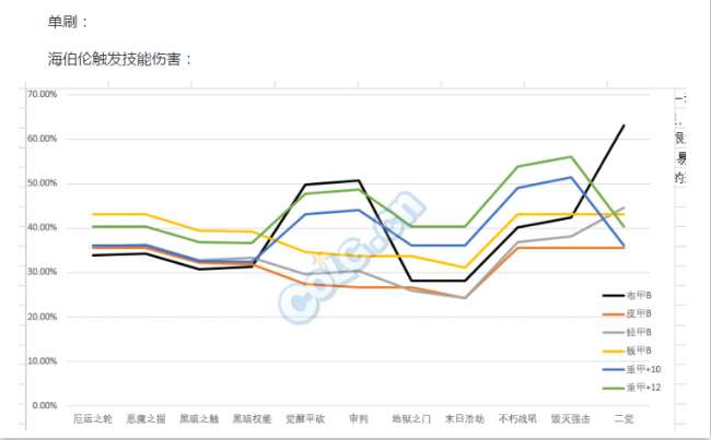 dnf复仇者化魔怎么用（化魔技能说明和buff释放顺序）