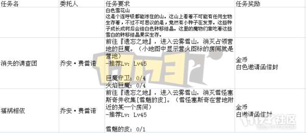 DNF遗忘之地奖励是什么及最大化分析（入场方法和打法攻略）