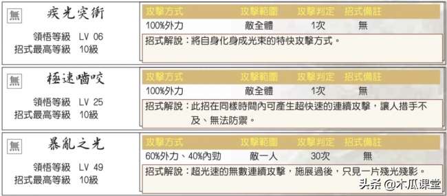 新絕代雙驕3秘籍大全及排行（附寵物系統(tǒng)玩法詳解）