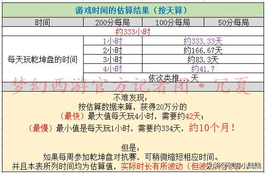 梦幻西游乾坤盘攻略及奖励（乾坤盘大赛和乾坤鬼脸怎么盘）
