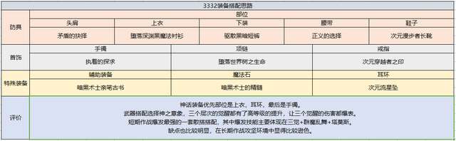 DNF契魔者吧职业玩法攻略（剑魔平民技能选择及加点推荐）