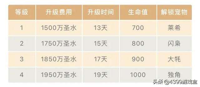 部落冲突狂野丛林挑战（奈德丽的狂野丛林和逃出魔幻纪丛林挑战）