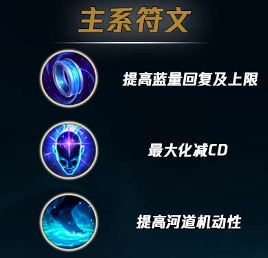 英雄联盟s4天赋加点详解（卡特琳娜加点技巧）