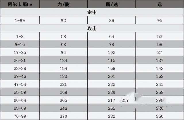 女神异闻录3攻略及宝石掉落（男女角色、武器合成攻略）