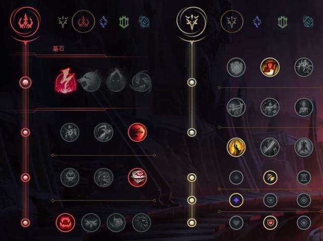 LOL小鱼人出装加点推荐（无限火力连招技能加点顺序）