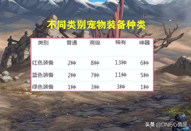 dnf宠物装备在哪里买（2023最强红色宠物装备怎么获得）