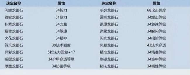 魔兽达拉然珠宝日常任务攻略及接取条件（任务接取与冲级攻略）