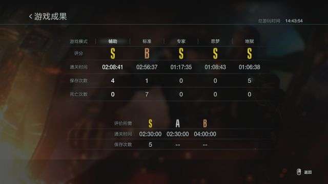 生化危机3攻略流程及图解密码（游戏通关成就全流程）