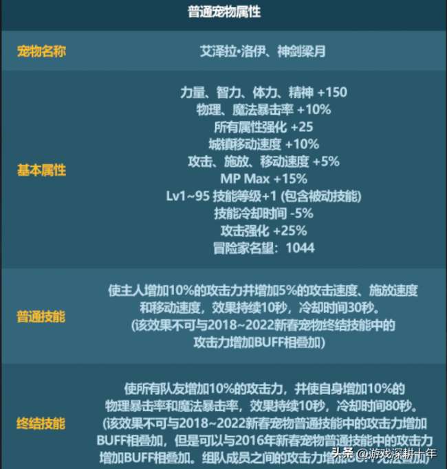 dnf2011春节礼包怎么获得（2023春节套礼包内容详解）