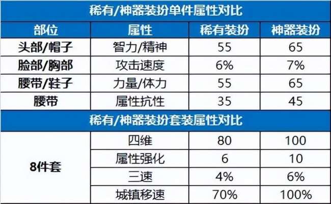 dnf梦想装扮合成器怎么用（合天空几率和稀有装扮详解）