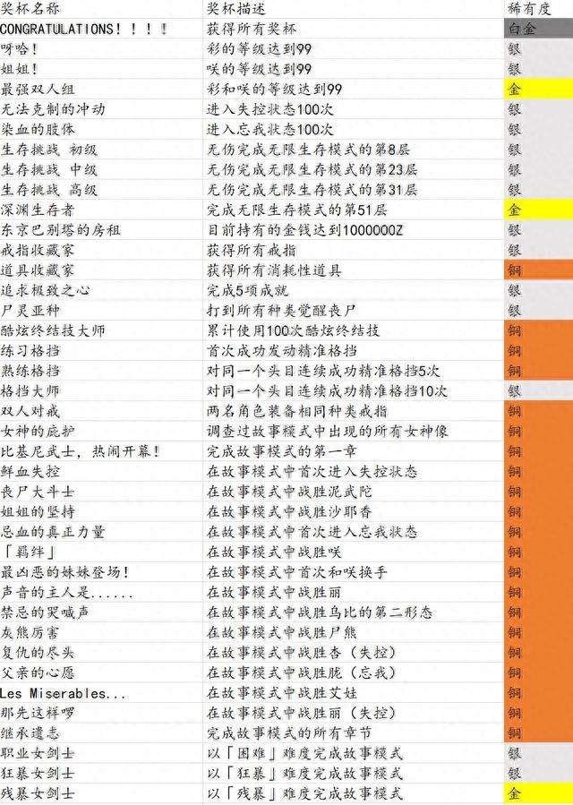 御姐武戏起源游戏攻略及双人模式介绍（通关攻略顺序解析）