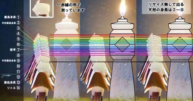 光遇身高对照表0号到14号一览（含身高测量方法）