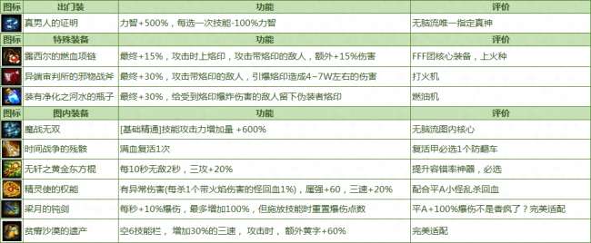 命運(yùn)的抉擇2.0攻略和通關(guān)技巧（最強(qiáng)裝備選擇和玩法推薦）