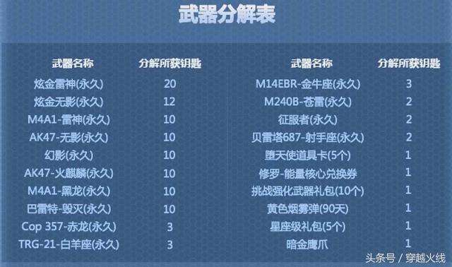 CF煙霧頭最新調法及使用技巧（煙霧頭盔怎么調最清楚）