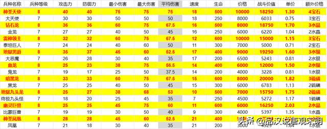 英雄无敌3追随神迹下载攻略（兵种/宝物组合详解）