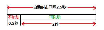 魔獸獵人天賦加點推薦及圖解(PVE和PVP天賦怎么選)