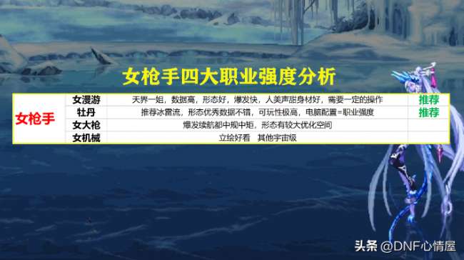 DNF男法師轉(zhuǎn)什么職業(yè)好（110級平民法師轉(zhuǎn)職業(yè)推薦）