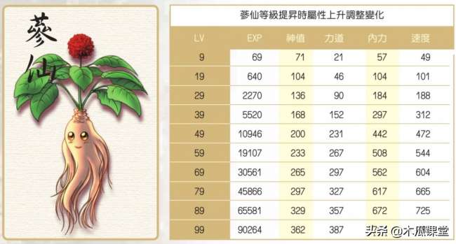 新絕代雙驕3秘籍大全及排行（附寵物系統(tǒng)玩法詳解）