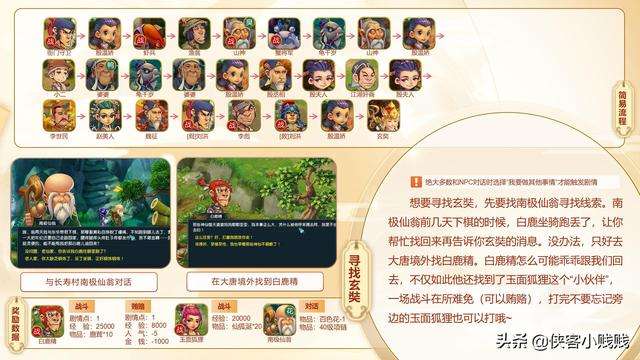 梦幻西游玄奘剧情攻略及流程（剧情隐藏攻略和任务完成方法）