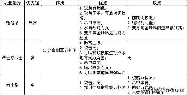 幻想大陆战记攻略图鉴（全探索点装备数据和人物培养技巧）