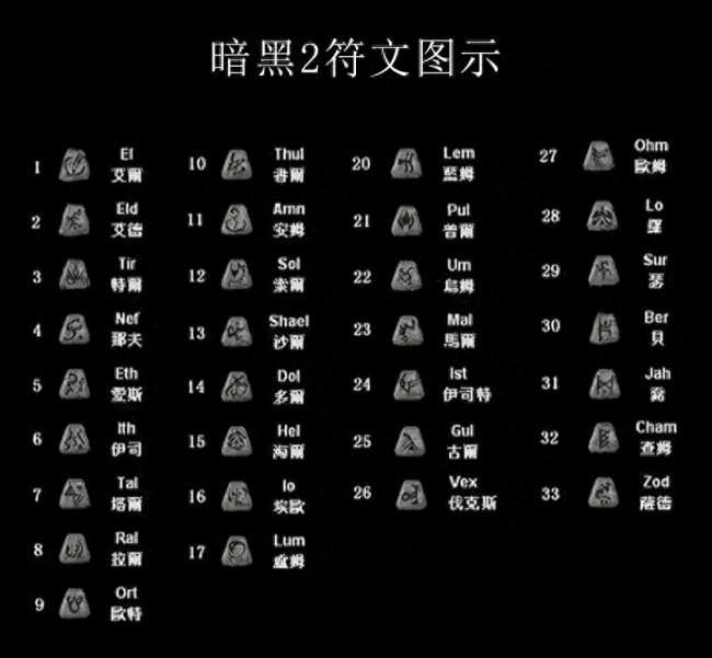 暗黑破坏神2合成公式大全一览（游戏特色及通关玩法攻略）