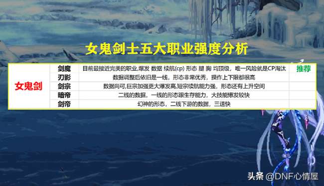 DNF男法師轉(zhuǎn)什么職業(yè)好（110級平民法師轉(zhuǎn)職業(yè)推薦）