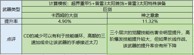 dnf契魔者技能加點介紹2023（劍契魔技能裝備等玩法攻略）