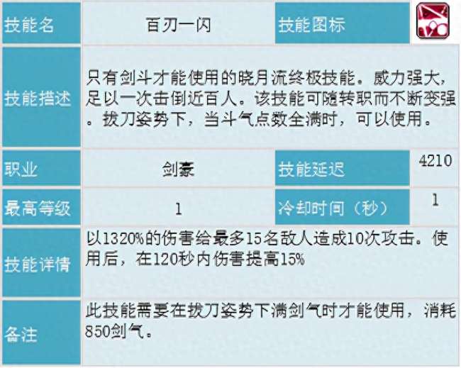 冒险岛剑豪攻略及技能内在详解（技能分析、超级属性加点详解）