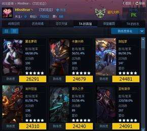 lol熟练度查询系统及排名查询（怎么查看和展示英雄熟练度）