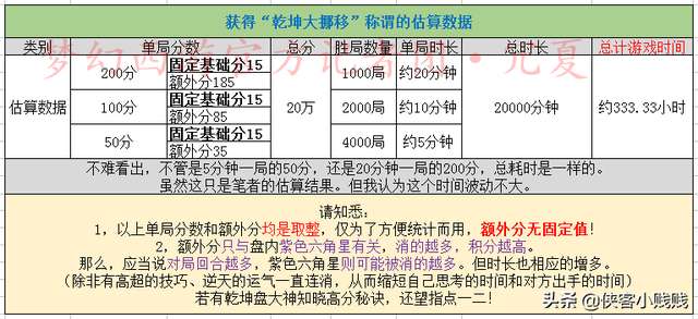 梦幻西游乾坤盘攻略及奖励（乾坤盘大赛和乾坤鬼脸怎么盘）